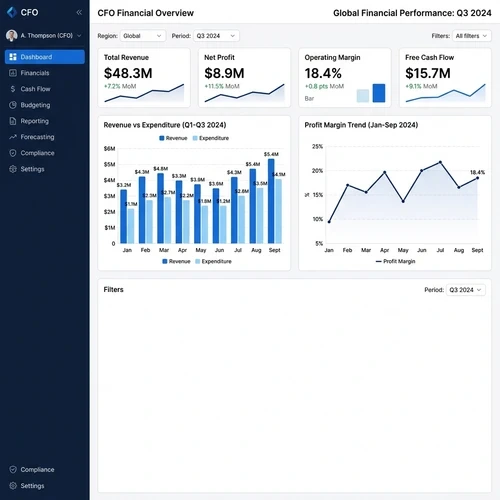 CFO Dashboard Self-Service