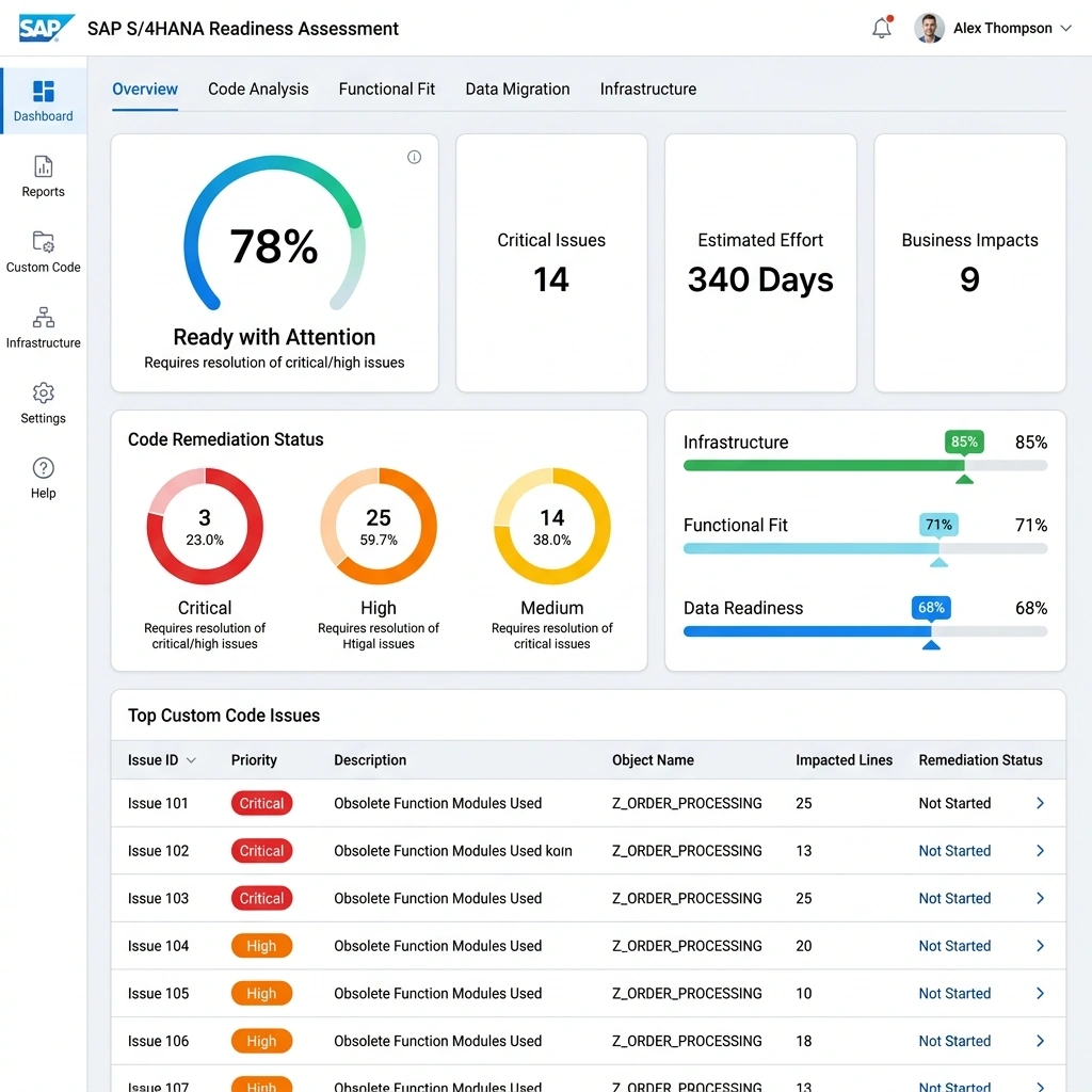 S/4HANA Readiness Dashboard