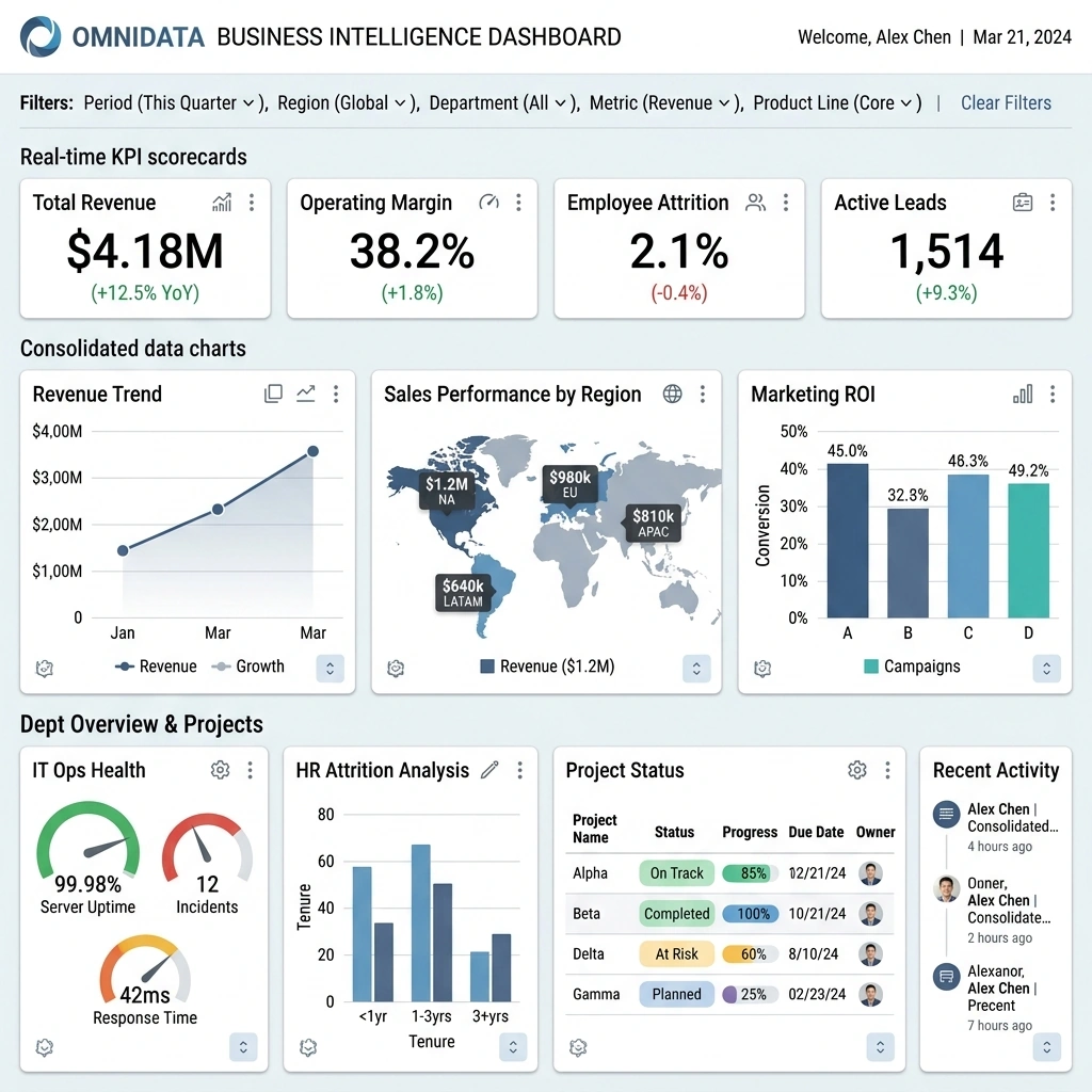 Manual report consolidation across multiple users